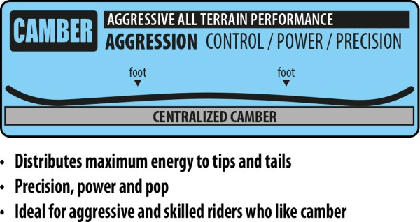 OFF RAMP WIDE Snowboard 2026 