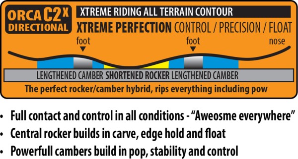 APEX ORCA Snowboard 2026 