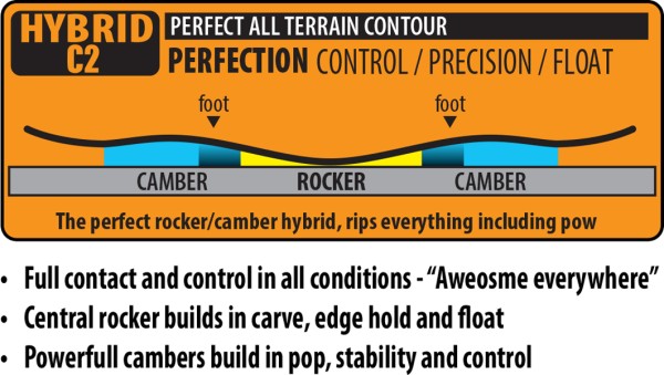 T.RICE PRO Snowboard 2026 