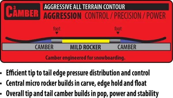 BANKED COUNTRY WIDE Snowboard 2026 