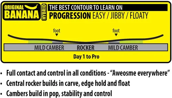 FACTS Snowboard 2026 