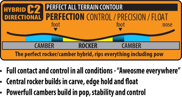 COLD BREW Snowboard 2026 