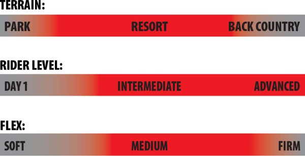 DYNAMO WIDE Snowboard 2026 