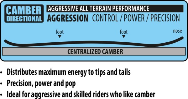 MAYHEM SWEETFISH Snowboard 2026 