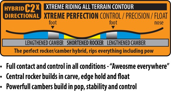 TERRAIN WRECKER Snowboard 2026 