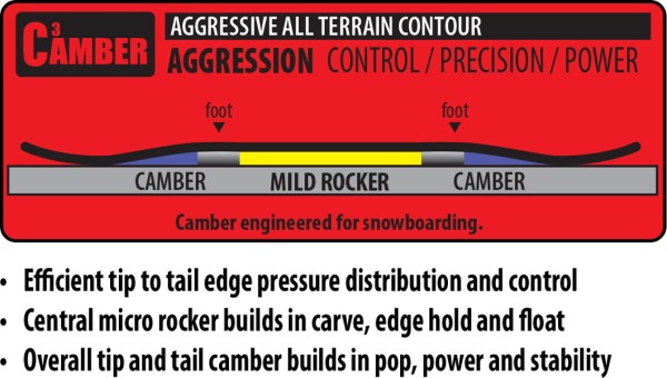 C MONEY Snowboard 2026 154