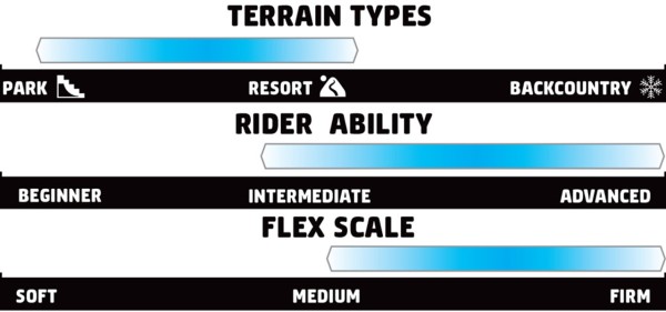 WAGYU Snowboard 2026 