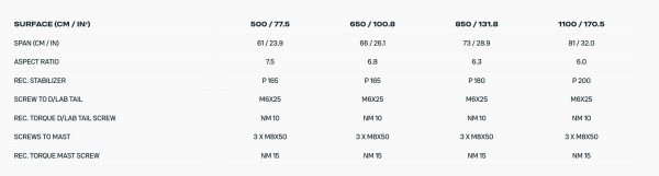 AERO CARVE 2.0 D/LAB Foil 2024 