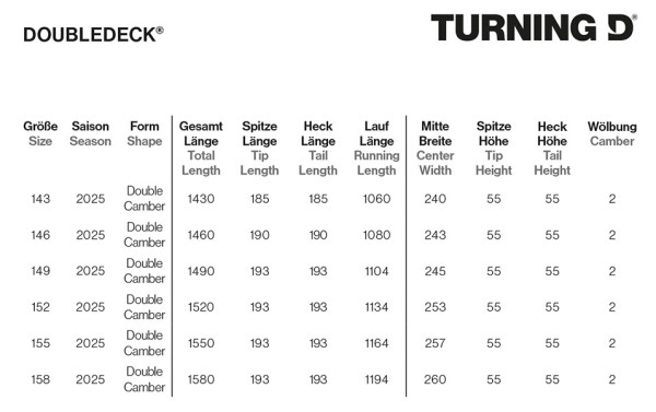 TURNING D Snowboard 2026 green 