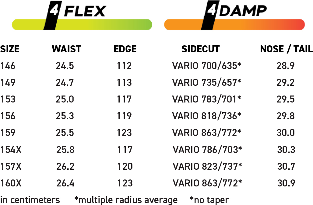 Artikelbild 2 des Artikels “LLAMA WIDE Snowboard 2027 157X“