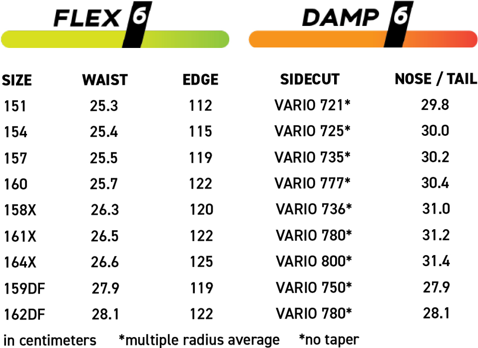 Artikelbild 2 des Artikels “PROTO TYPE 3 WIDE Snowboard 2027 161X“