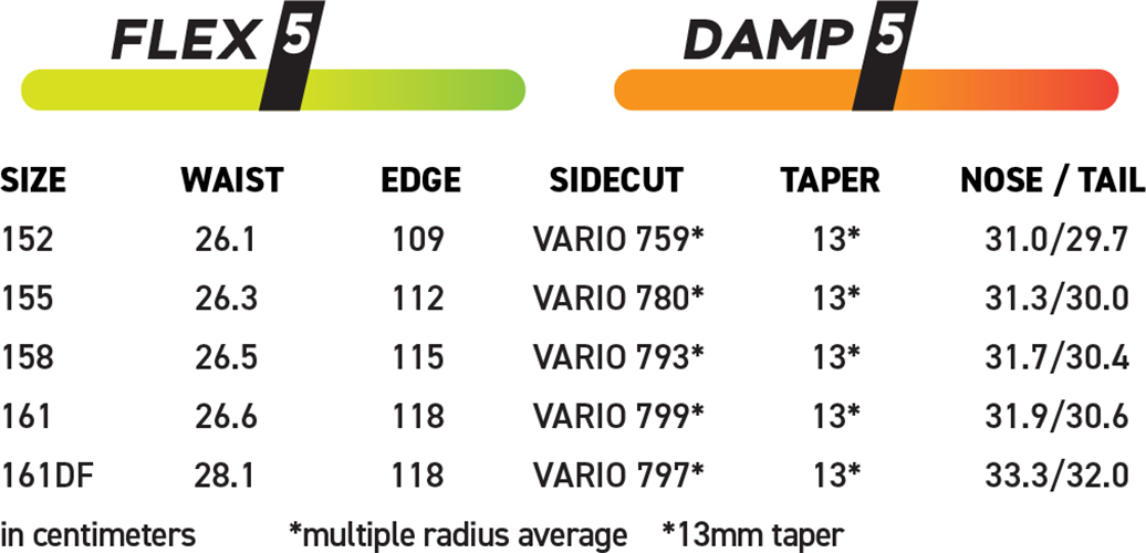 Artikelbild 2 des Artikels “NOKHU WIDE Snowboard 2027 161DF“