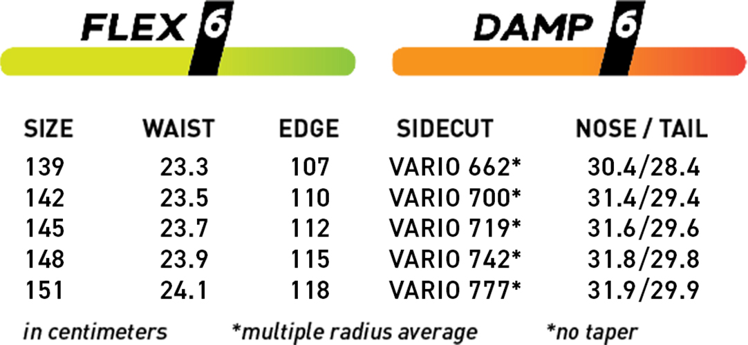 Artikelbild 2 des Artikels “WOMENS PROTO TYPE 3 Snowboard 2027 “