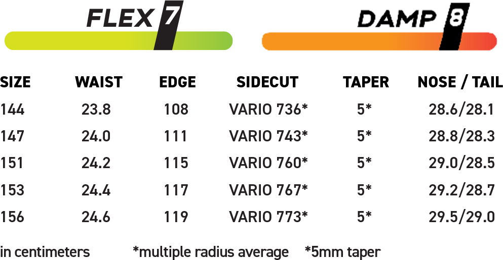 Artikelbild 2 des Artikels “WOMENS PROTO T3 FR Snowboard 2027 “