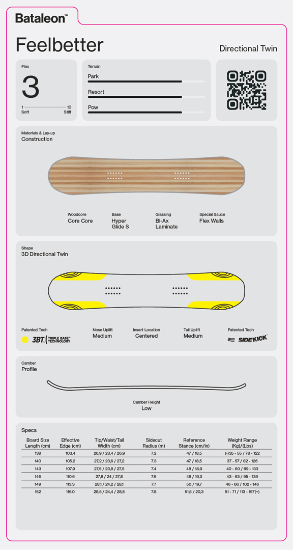 Artikelbild 2 des Artikels “FEELBETTER Snowboard 2027 149“