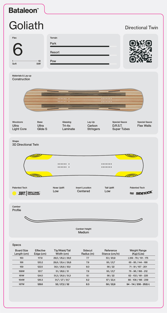 Artikelbild 2 des Artikels “GOLIATH WIDE Snowboard 2027 164W“