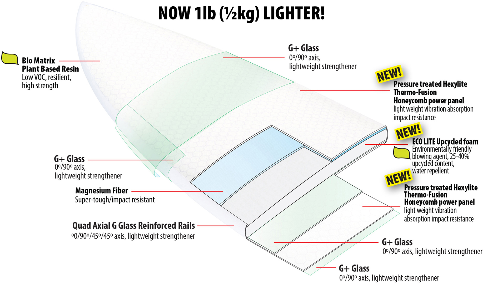 Product image 2 of the product “JET STREAM Surfboard 2026 5,9”