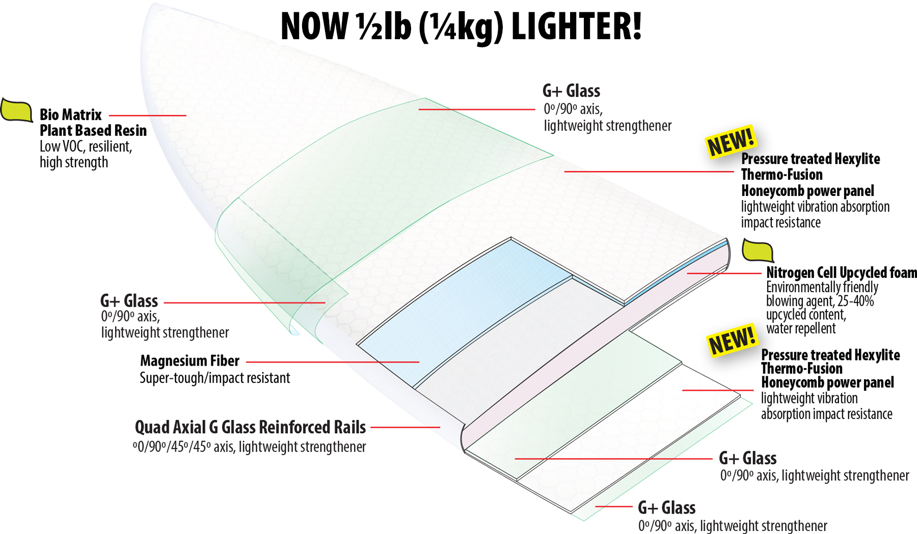 Product image 2 of the product “HYDRO SNAPPER SKIM Wakesurfer 2026 4,5”