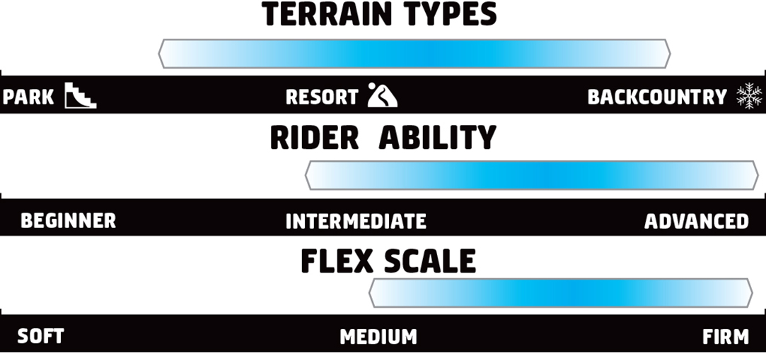 Artikelbild 3 des Artikels “BANKED COUNTRY WIDE Snowboard 2027 163W“
