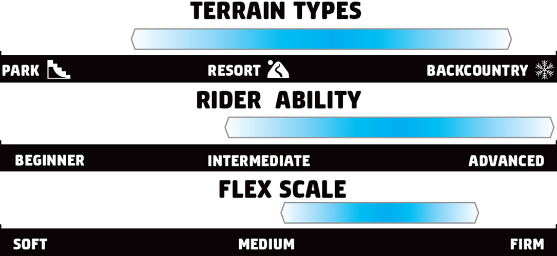 Product image 3 of the product “BARRETT Snowboard 2027 149”