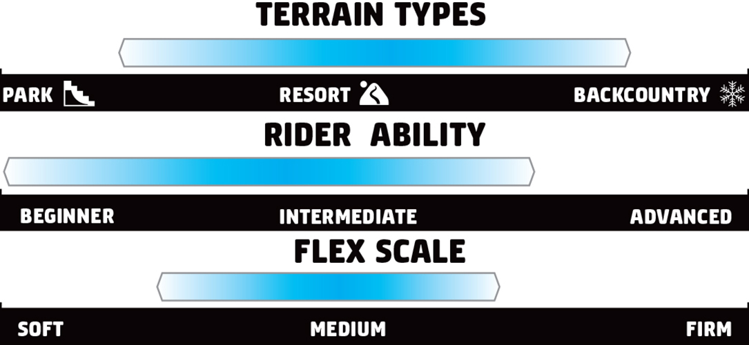 Artikelbild 3 des Artikels “FACTS WIDE Snowboard 2027 156W“