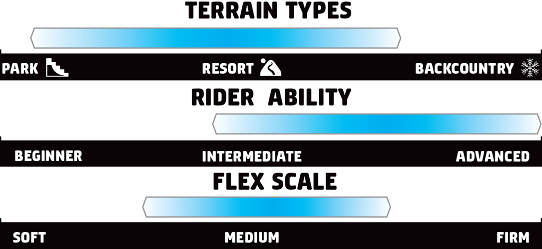 Product image 3 of the product “HEADSPACE Snowboard 2027 152”