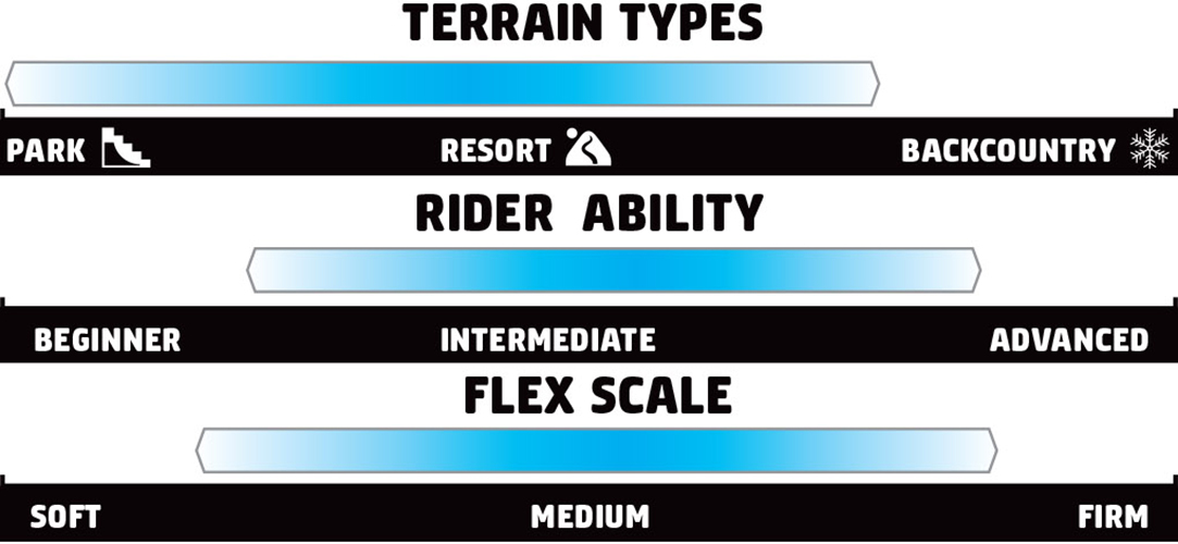 Product image 3 of the product “S CORP Snowboard 2027 152”