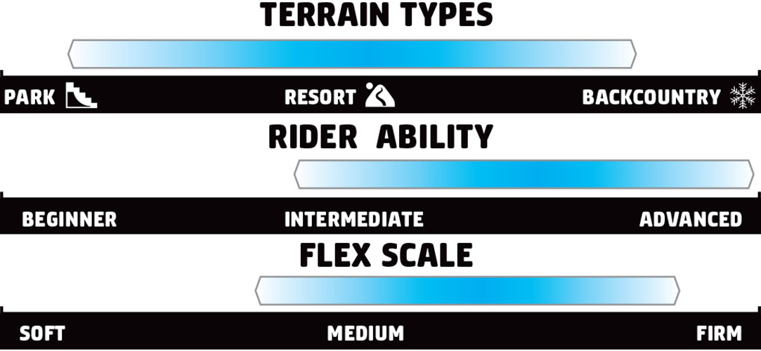 Artikelbild 3 des Artikels “TRE WIDE Snowboard 2027 155W“