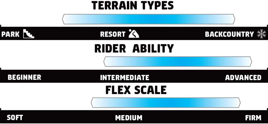 Artikelbild 3 des Artikels “TURBO GREMLIN Snowboard 2027 161“