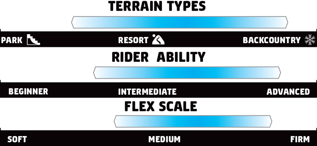 Artikelbild 3 des Artikels “UPGRADE Snowboard 2027 156“
