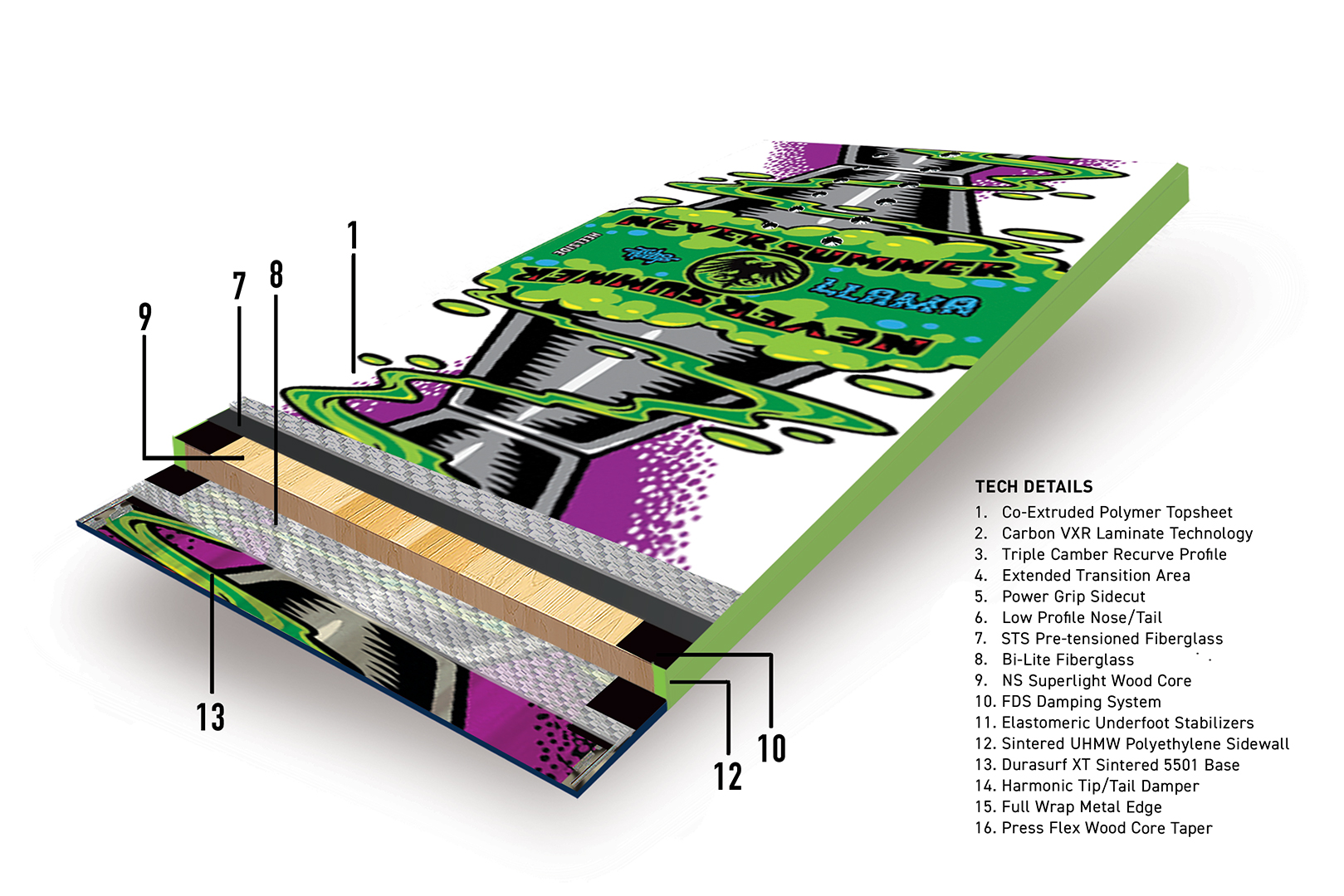 Artikelbild 3 des Artikels “LLAMA WIDE Snowboard 2027 157X“