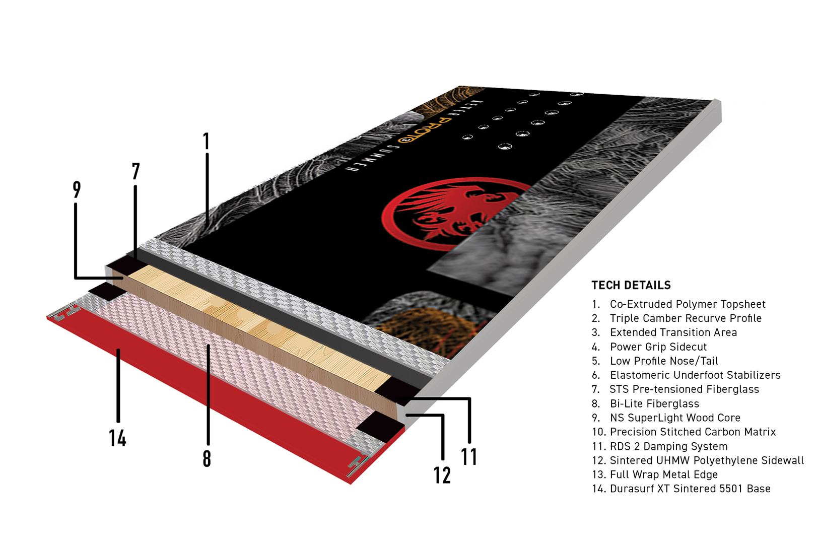 Artikelbild 3 des Artikels “PROTO TYPE 3 WIDE Snowboard 2027 161X“